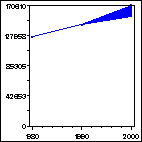 Click to view large graph