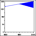 Click to view large graph