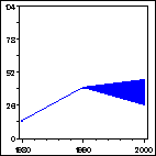 Click to view large graph