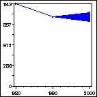 Click to view large graph