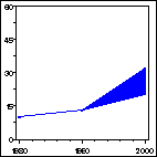 Click to view large graph