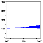 Click to view large graph