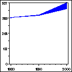 Click to view large graph