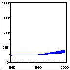 Click to view large graph