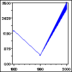 Click to view large graph