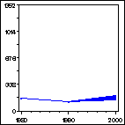 Click to view large graph