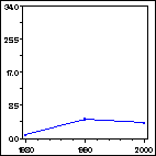 Click to view large graph