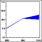 Click to view large graph