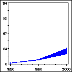 Click to view large graph