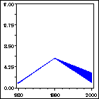 Click to view large graph