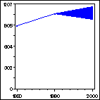 Click to view large graph