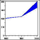 Click to view large graph