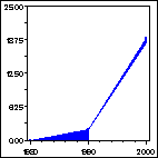 Click to view large graph