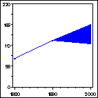 Click to view large graph