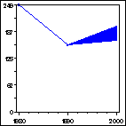 Click to view large graph