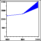 Click to view large graph