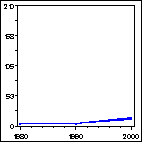 Click to view large graph