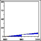 Click to view large graph