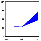 Click to view large graph