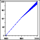 Click to view large graph