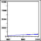 Click to view large graph