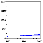 Click to view large graph