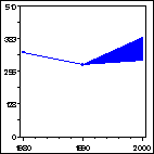 Click to view large graph