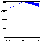 Click to view large graph