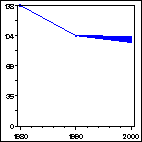 Click to view large graph