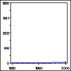 Click to view large graph