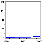 Click to view large graph