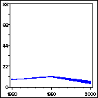 Click to view large graph