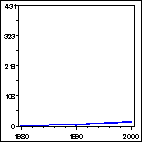 Click to view large graph