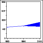 Click to view large graph