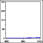 Click to view large graph