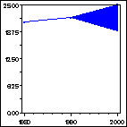 Click to view large graph