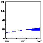 Click to view large graph