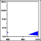 Click to view large graph