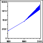 Click to view large graph