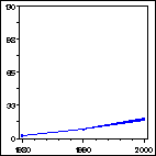 Click to view large graph