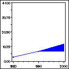 Click to view large graph