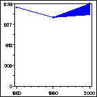 Click to view large graph