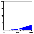 Click to view large graph