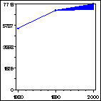 Click to view large graph