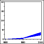 Click to view large graph