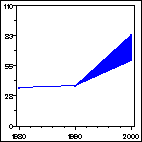 Click to view large graph