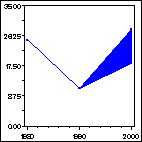 Click to view large graph