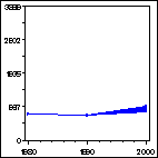 Click to view large graph