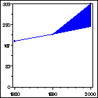 Click to view large graph