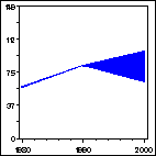 Click to view large graph